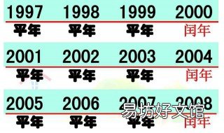 闰年有多少天 二月闰年有多少天