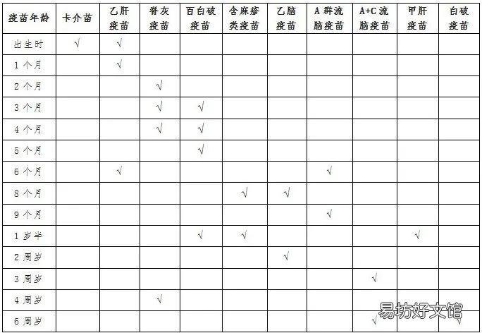 九江共青城市幼儿疫苗查漏补种免费政策