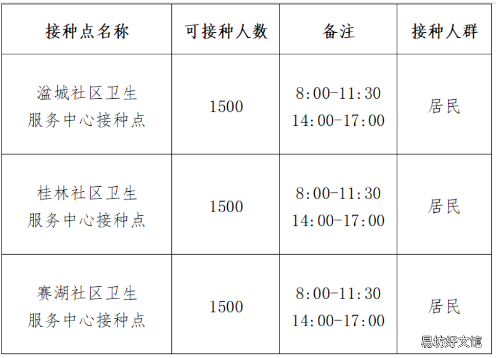九江瑞昌市9月2日新冠疫苗接种安排 九江接种新冠疫苗预约