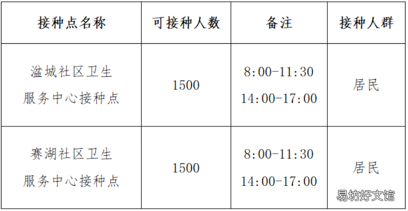 九江瑞昌市9月4日新冠疫苗接种安排 九江瑞昌市9月4日新冠疫苗接种点