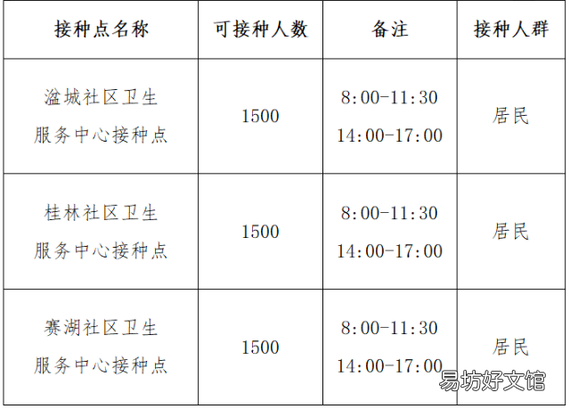 九江瑞昌市9月6日新冠疫苗接种安排 江西九江新冠疫苗