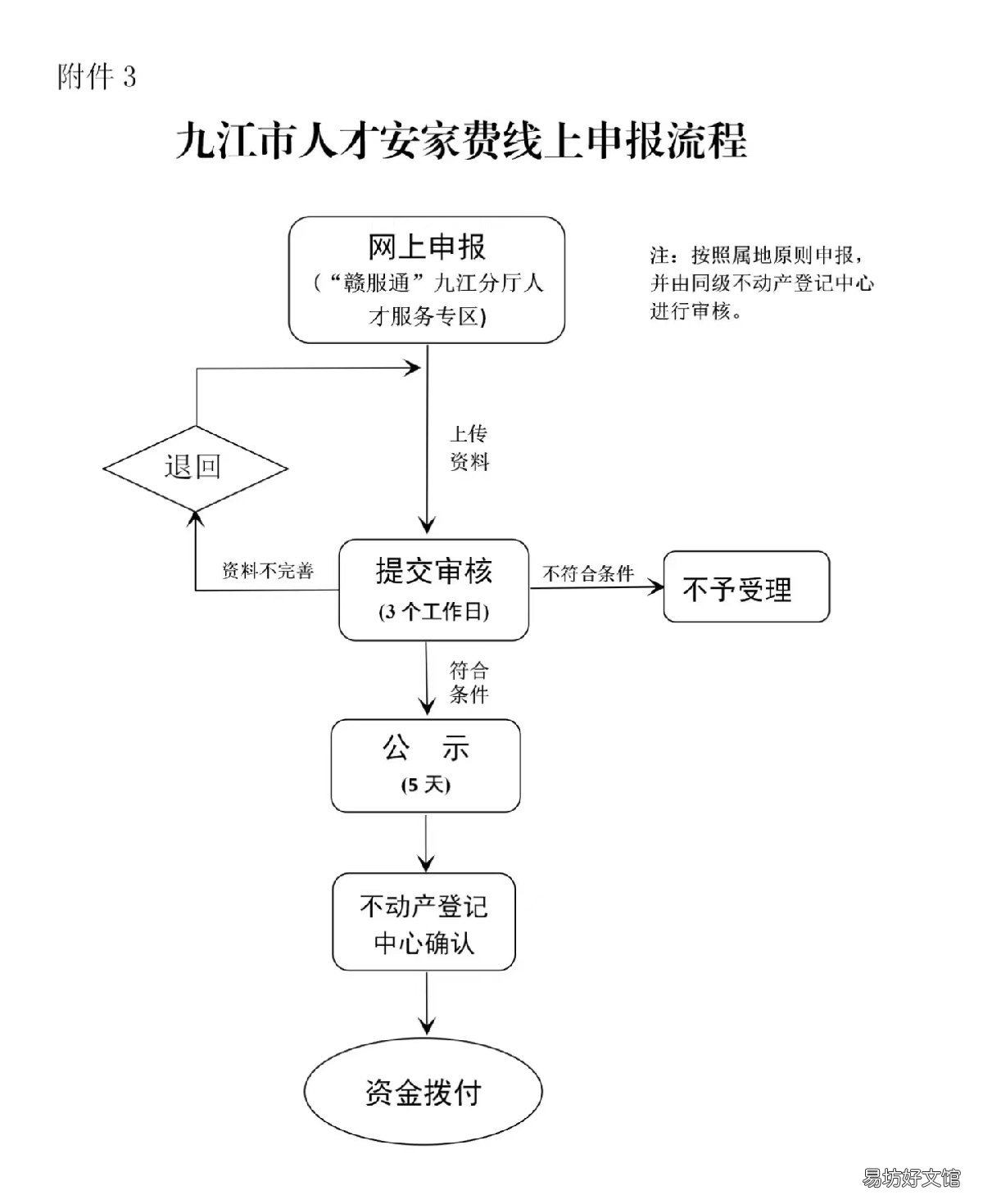 2022九江市人才安家费怎样申请 九江人才引进政策2021