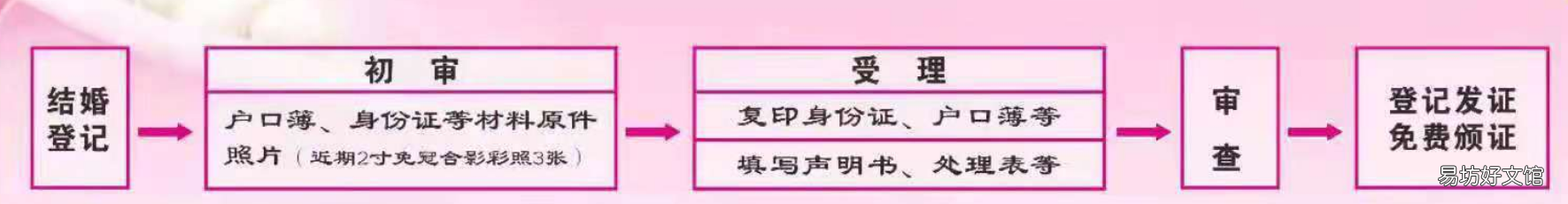 常德武陵补办结婚证要什么材料和手续? 南充市嘉陵区在哪里办结婚证