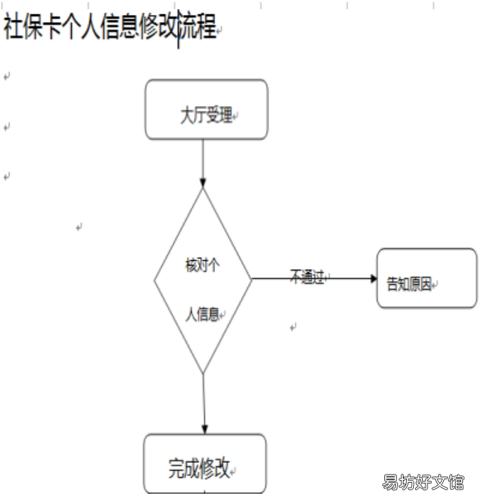 常德武陵社保卡怎么变更信息 常德武陵区社保局电话号码是多少