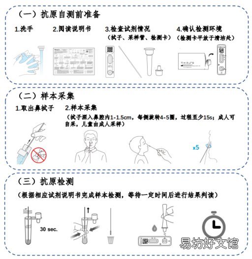 西安抗原检测怎么做 西安抗原检测怎么做核酸