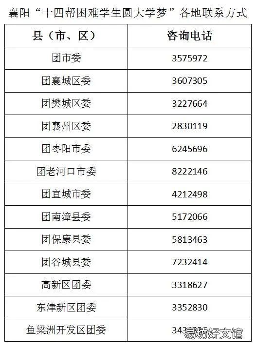 2022襄阳十四帮困难大学生圆梦资助申请指南 2022襄阳十四帮困难大学生圆梦实践活动