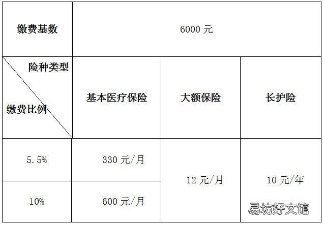 2022年度宜昌市灵活就业人员职工医保缴费标准是多少? 宜昌2021灵活就业