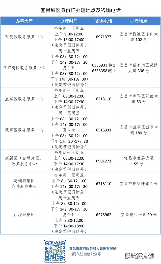 宜昌城区身份证办理及换领指南2022 宜城市身份证补办点