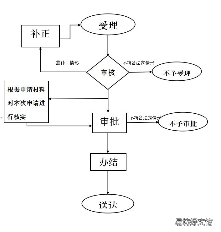 宜昌高级专业技术人才落户申请指南 湖北省宜昌市人才引进