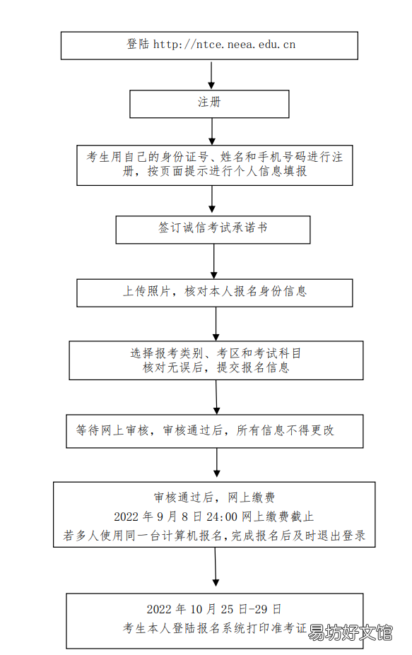 2022下半年信阳教资考试报名流程 2022下半年信阳教资考试报名流程是什么
