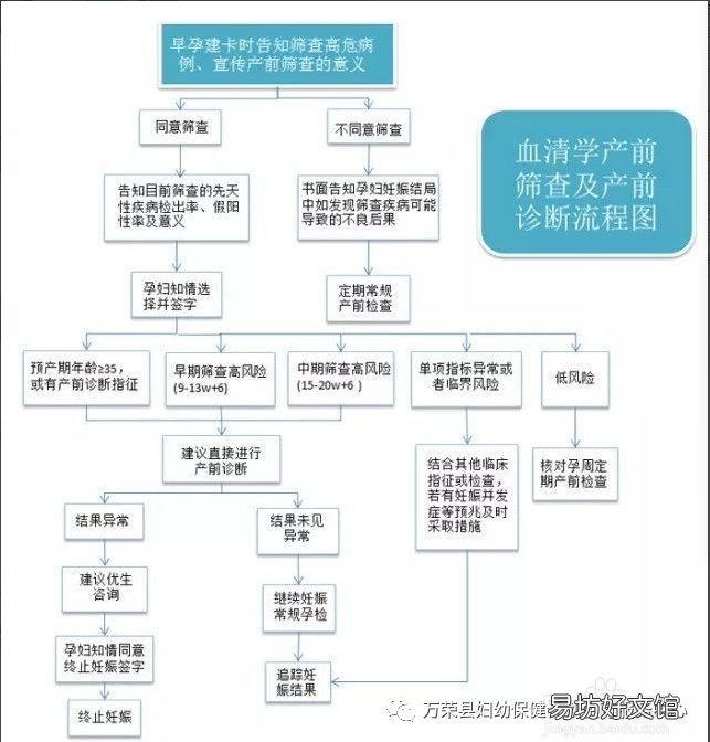 什么是产前检查?产前筛查?产前诊断? 产前检查是做什么