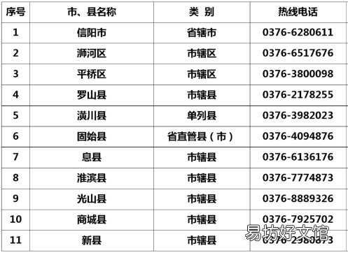 信阳生源地贷款在哪办? 信阳市浉河区生源地贷款在哪里办理