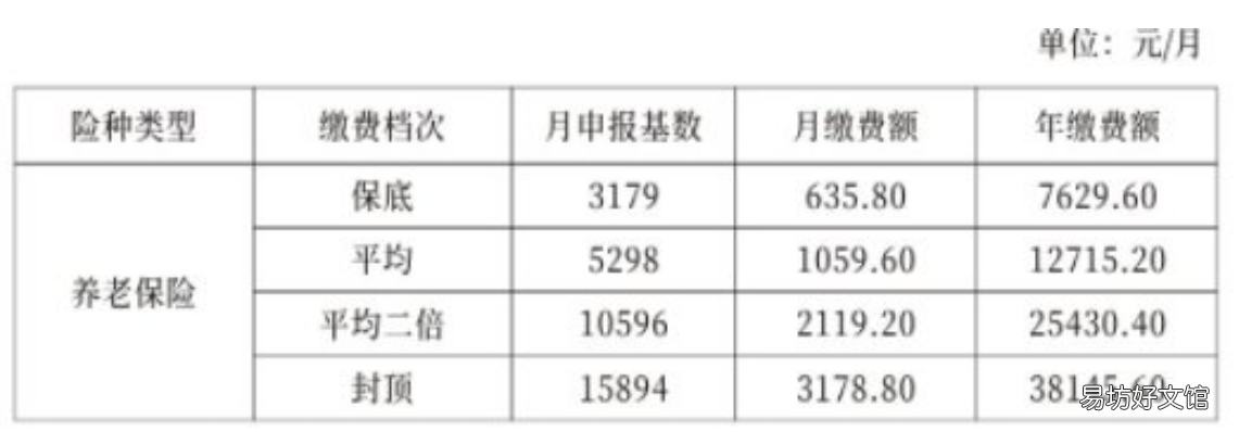 南阳灵活就业人员社保缴费档次表 南阳灵活就业人员社保缴费档次怎么填