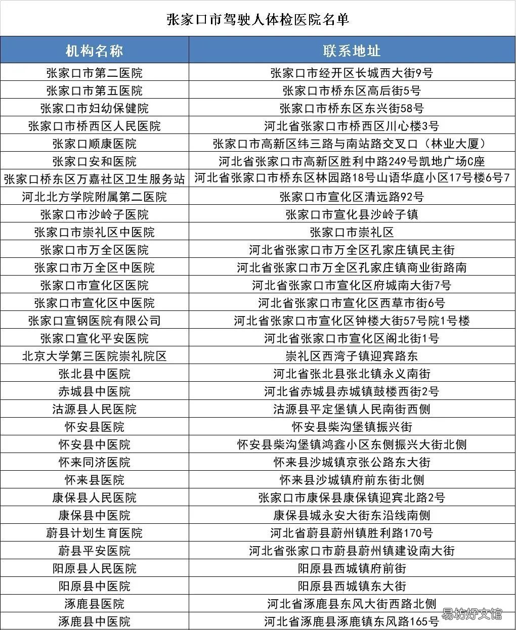 张家口驾驶证到期怎么办理? 张家口换驾驶证在哪里