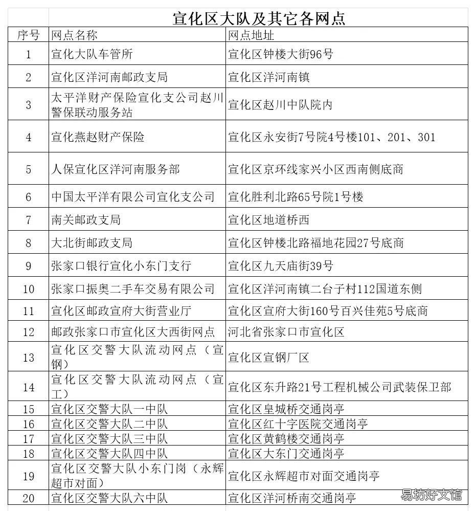 张家口宣化区电动车上牌照网点汇总 张家口机动车上牌最新规定