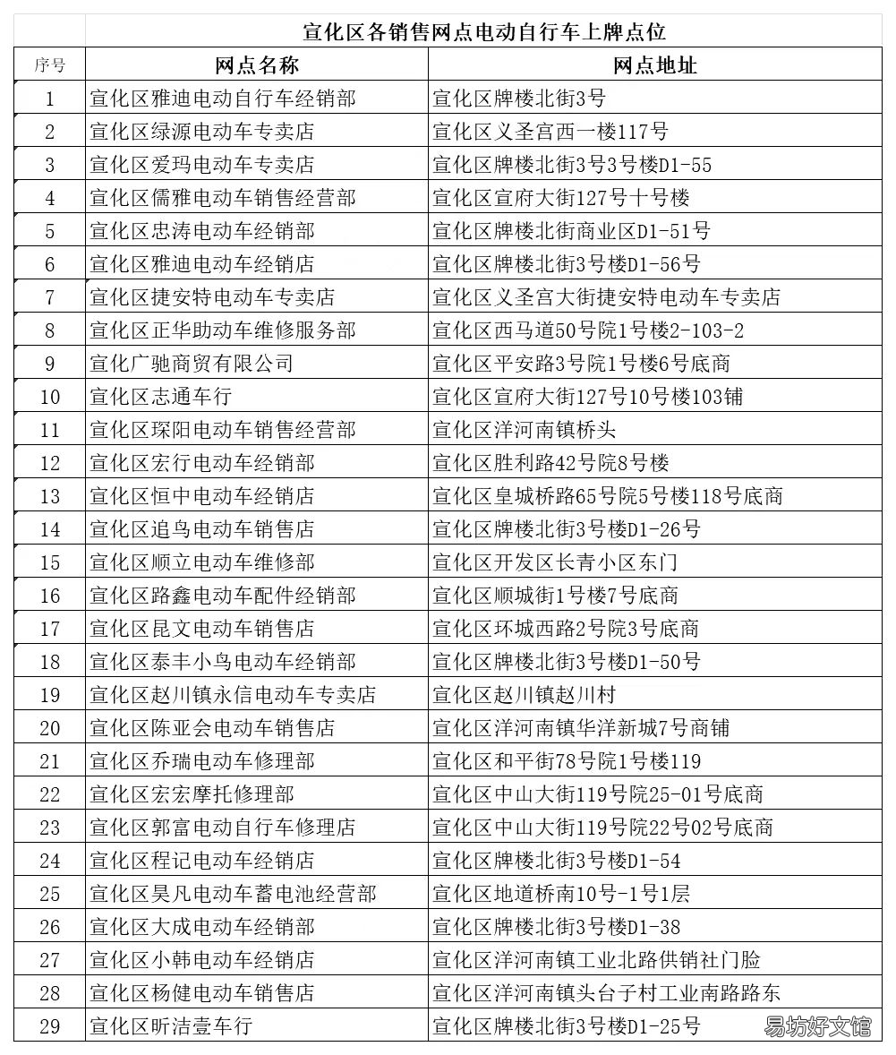 张家口宣化区电动车上牌照网点汇总 张家口机动车上牌最新规定