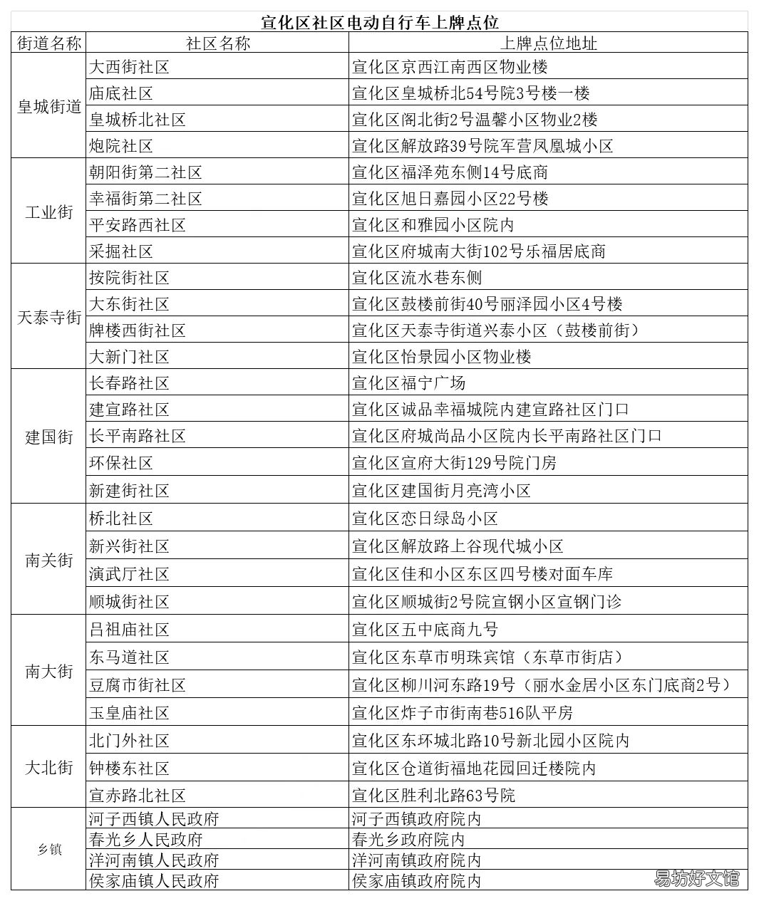张家口宣化区电动车上牌照网点汇总 张家口机动车上牌最新规定