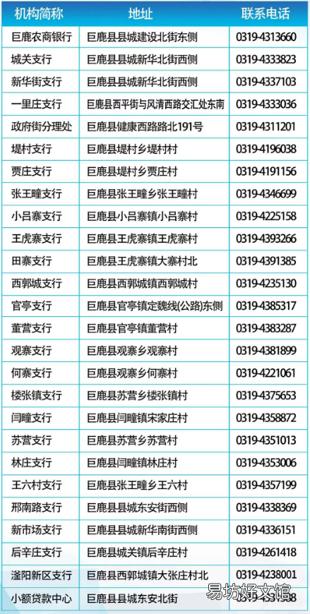 邢台巨鹿县怎么办理大学生助学贷款手续?