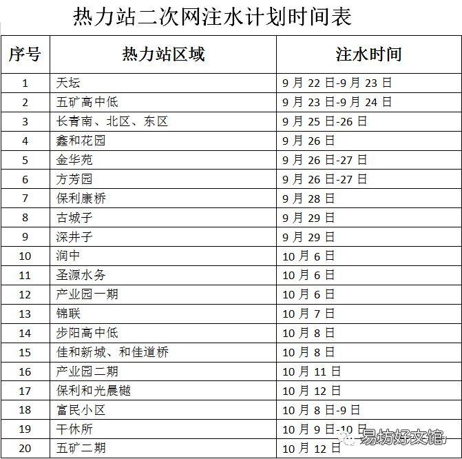 2021沈阳大唐国际沈抚热力供暖上水通知 沈阳中国大唐