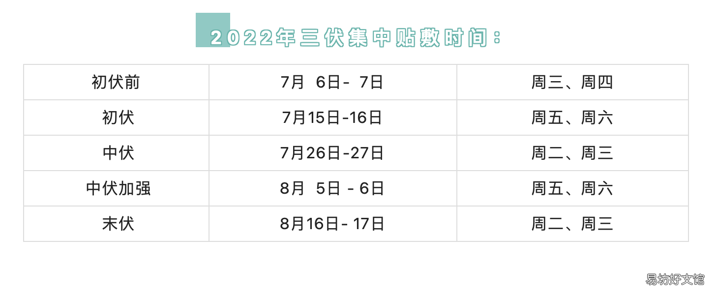 唐山丰南区中医医院三伏贴指南 唐山市中医院三伏贴