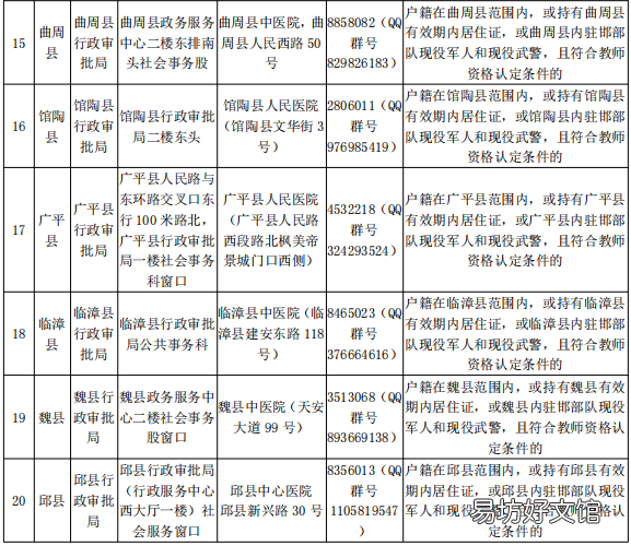 邯郸2022上半年教师资格证书领取时间 邯郸教师资格证报名时间2021年上半年