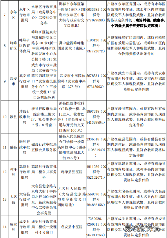 邯郸2022上半年教师资格证书领取时间 邯郸教师资格证报名时间2021年上半年