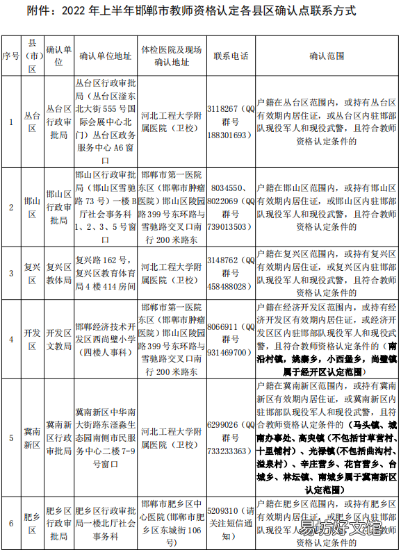 邯郸2022上半年教师资格证书领取时间 邯郸教师资格证报名时间2021年上半年