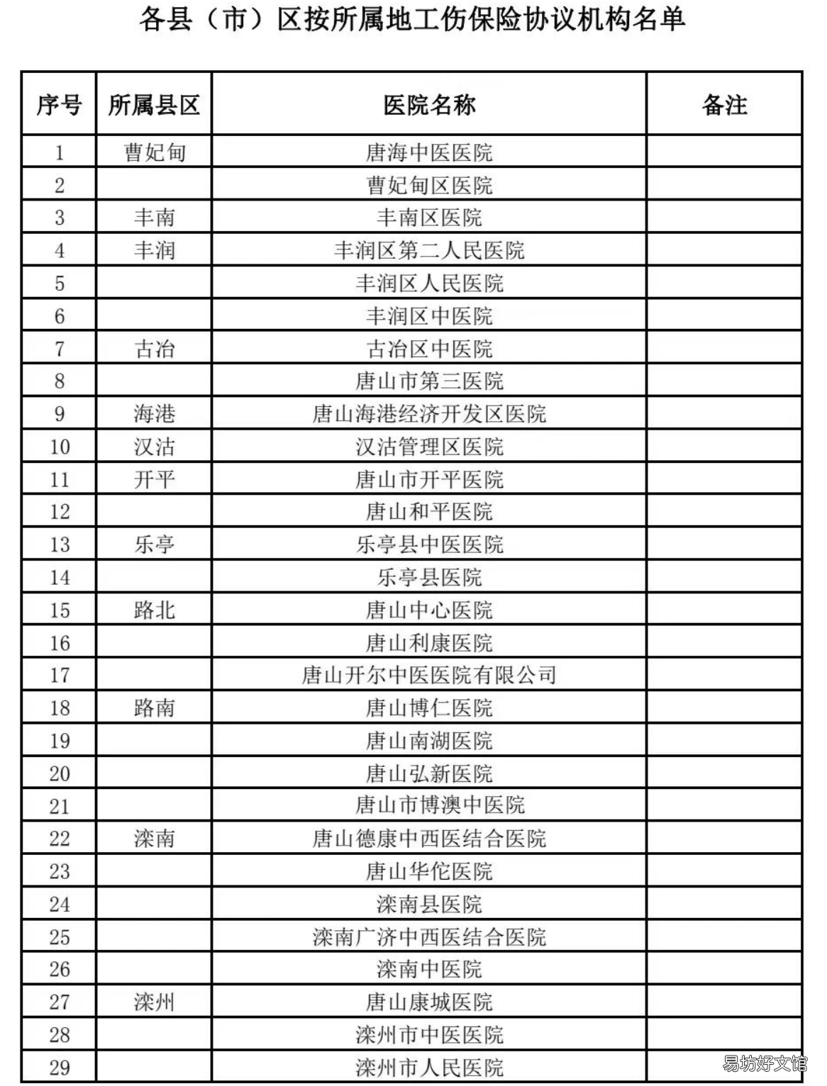 唐山各区县工伤定点医疗机构名单 唐山市工伤认定电话