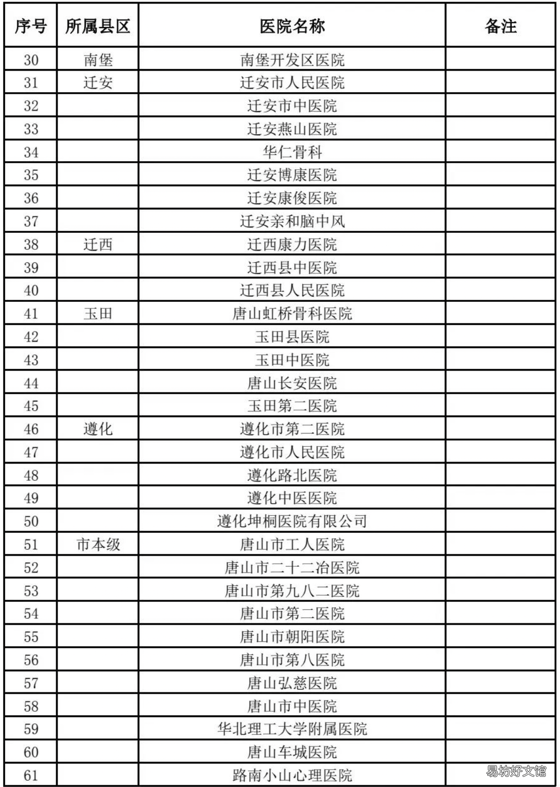 唐山各区县工伤定点医疗机构名单 唐山市工伤认定电话