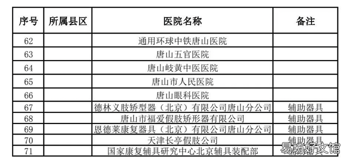 唐山各区县工伤定点医疗机构名单 唐山市工伤认定电话