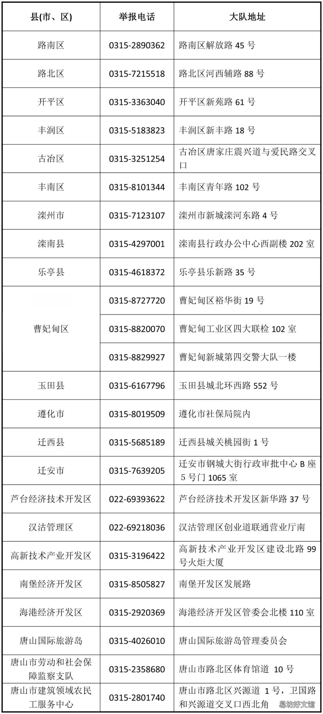唐山劳动投诉电话是多少 唐山劳动仲裁电话投诉热线