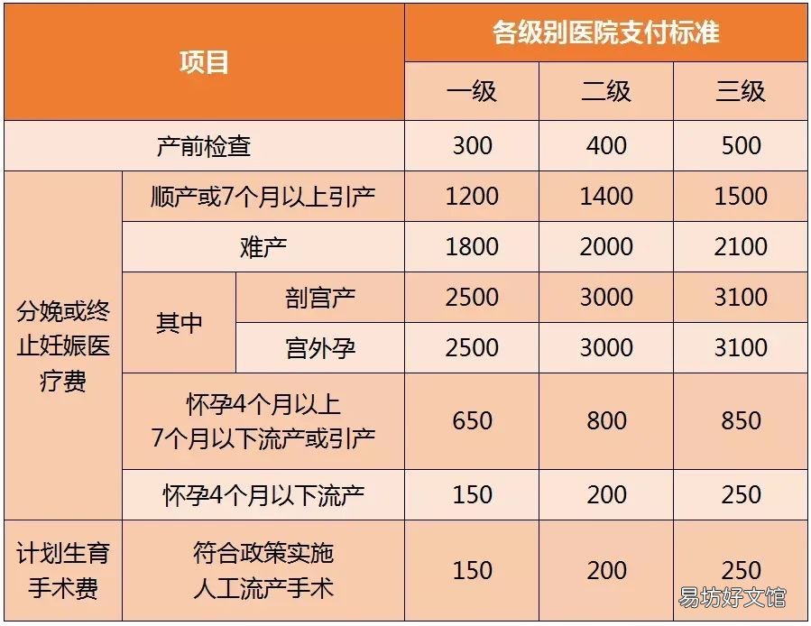 2021重庆生育医疗费用报销标准 重庆生育险报销标准2021