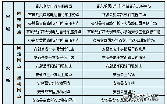 雄安新区电动车登记上牌服务网点 雄安车辆上牌