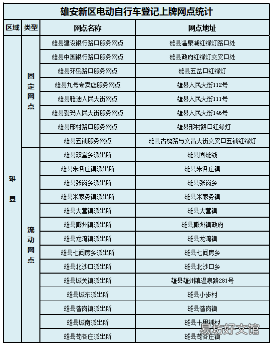 雄安新区电动车登记上牌服务网点 雄安车辆上牌