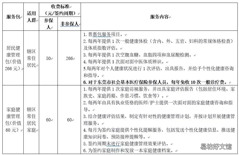 东莞东城怎么签约家庭医生约九价 东莞东城签约家庭医生的费用