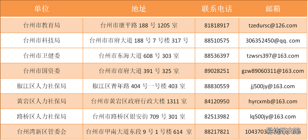 台州国际人才公寓申请通知 台州市人才公寓条件