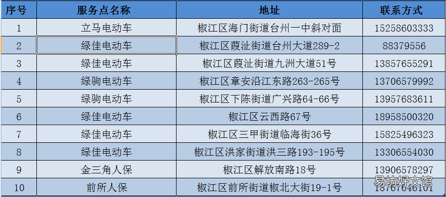 椒江电动车上牌照地点 台州椒江电动车上牌照需要什么手续