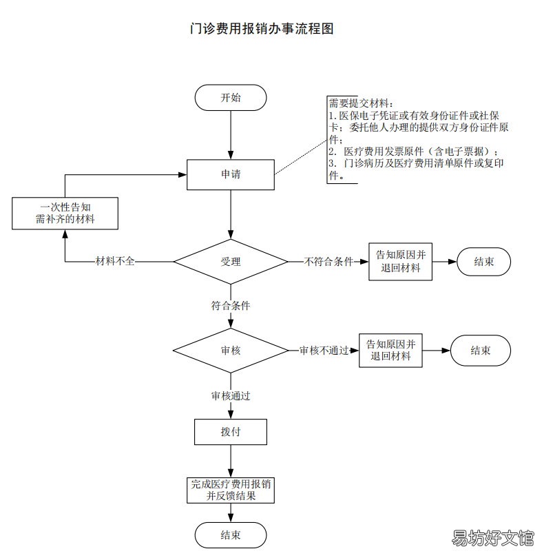 金华医保门诊报销指南 金华医保网