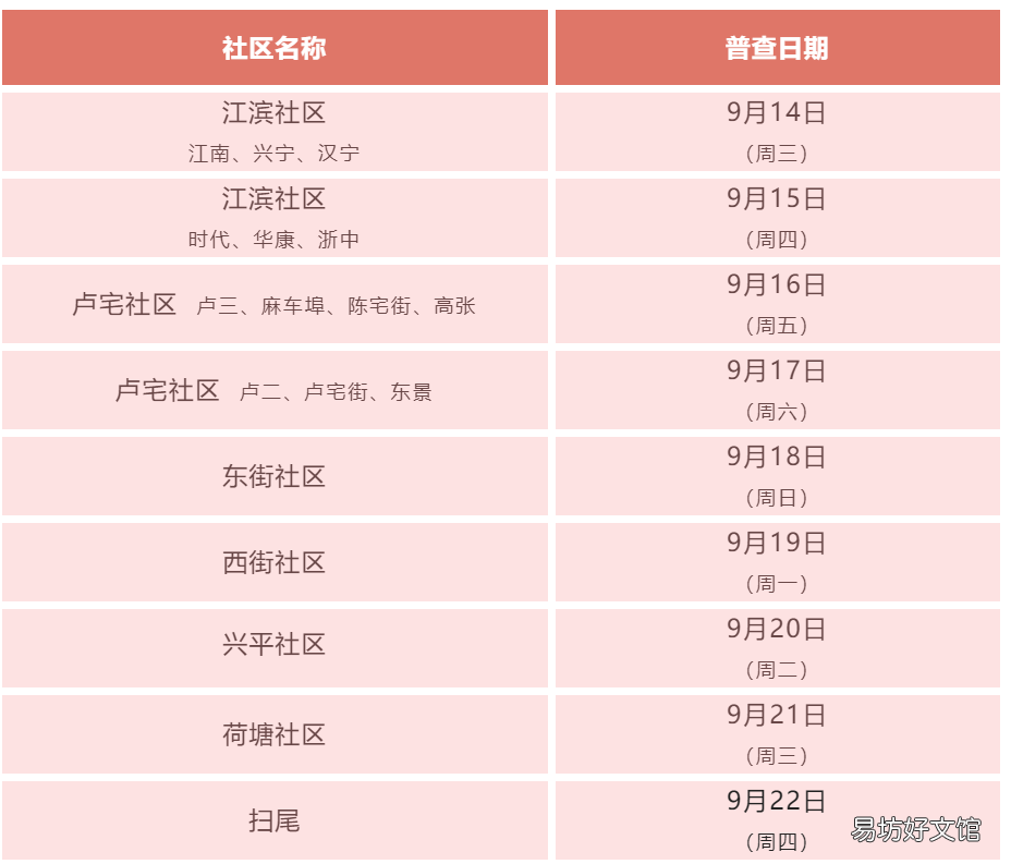2022金华免费妇女普查工作安排