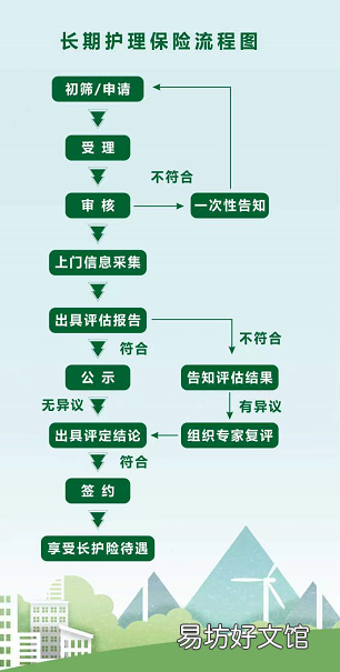 温州文成县长期护理保险待遇开放申请最新消息 温州文成县长期护理保险待遇多少