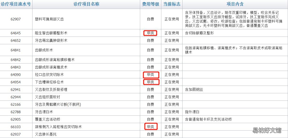 重庆大学生医保门诊能报销牙科吗 重庆大学生医保门诊可以报销吗