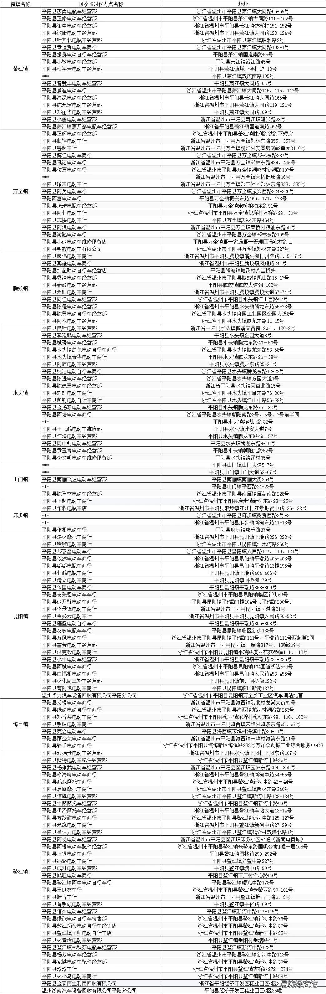 温州全市非标电动自行车淘汰置换临时代办点都在哪里? 浙江省非标电动自行车