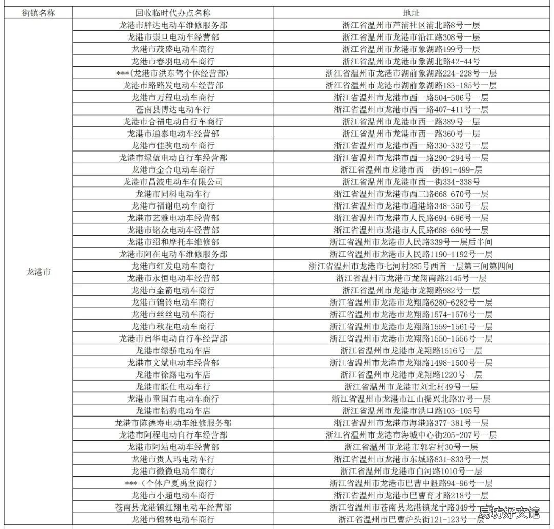 温州全市非标电动自行车淘汰置换临时代办点都在哪里? 浙江省非标电动自行车