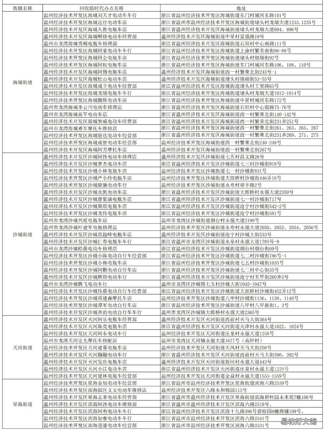 温州全市非标电动自行车淘汰置换临时代办点都在哪里? 浙江省非标电动自行车