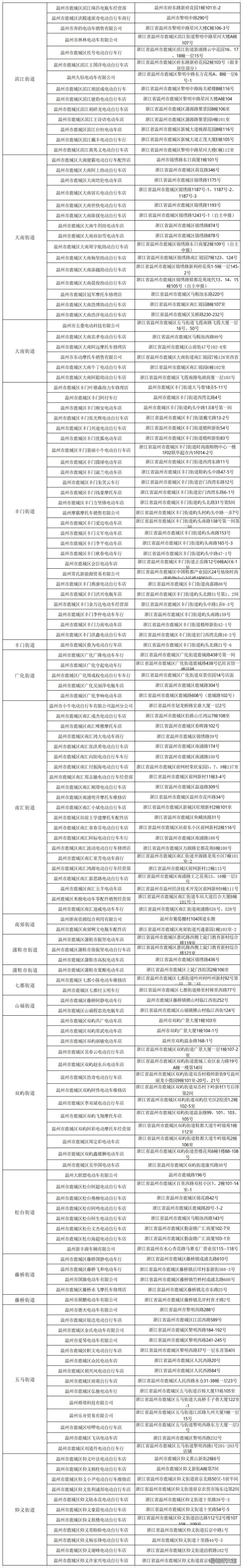 温州全市非标电动自行车淘汰置换临时代办点都在哪里? 浙江省非标电动自行车