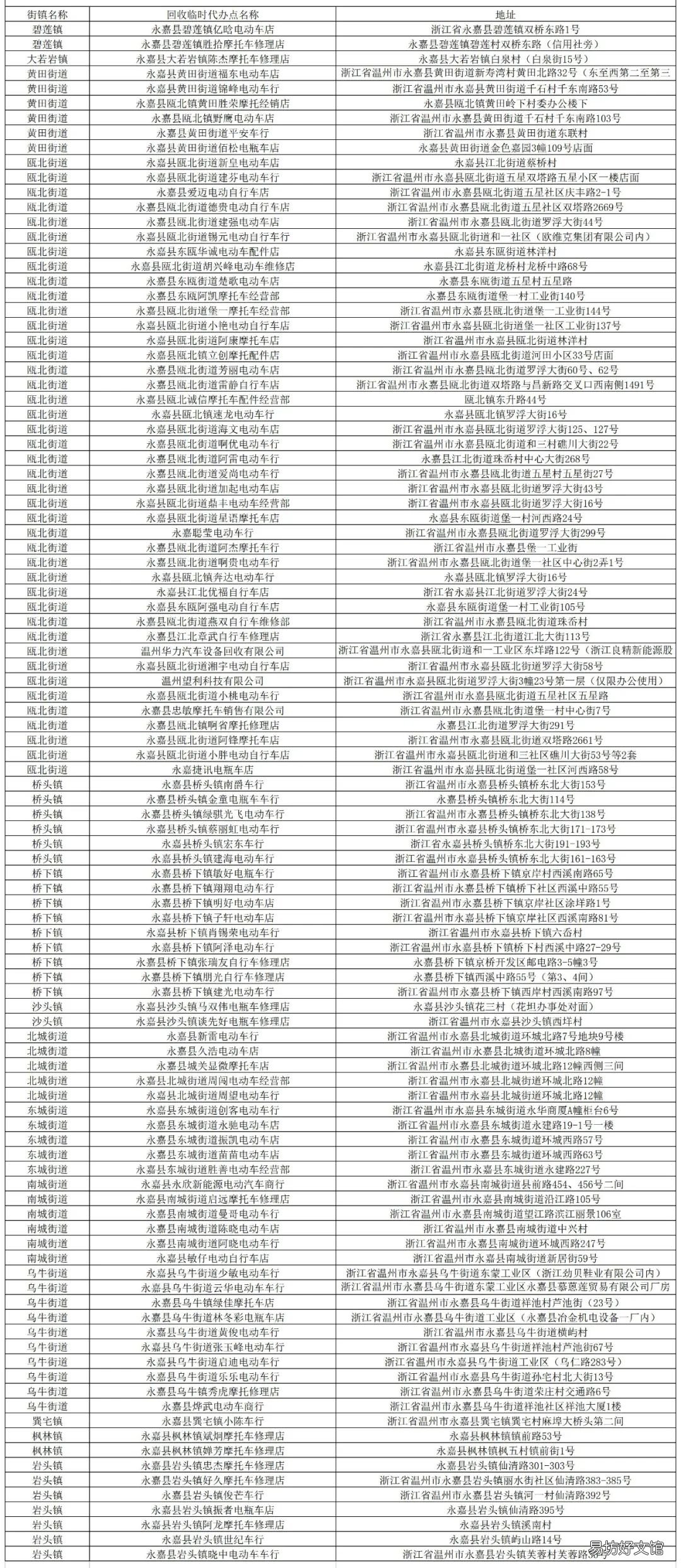 温州全市非标电动自行车淘汰置换临时代办点都在哪里? 浙江省非标电动自行车