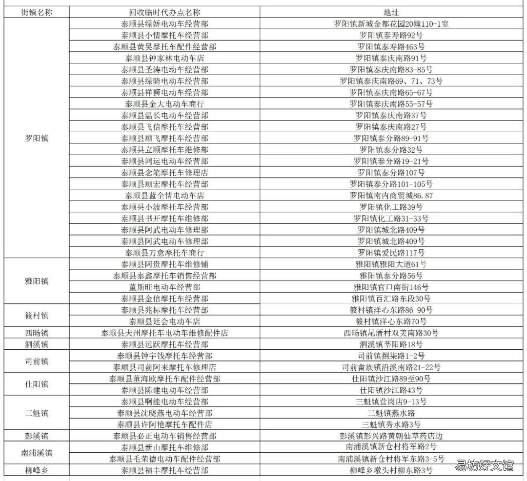 温州全市非标电动自行车淘汰置换临时代办点都在哪里? 浙江省非标电动自行车
