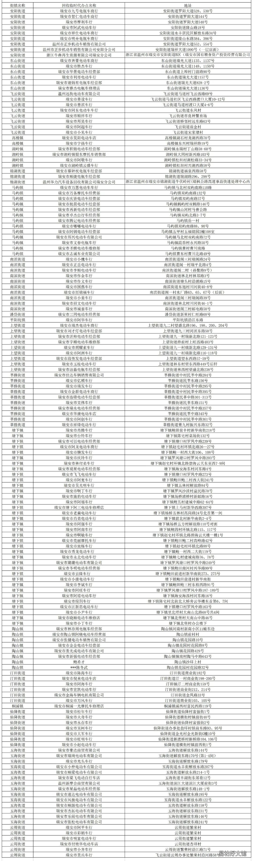 温州全市非标电动自行车淘汰置换临时代办点都在哪里? 浙江省非标电动自行车