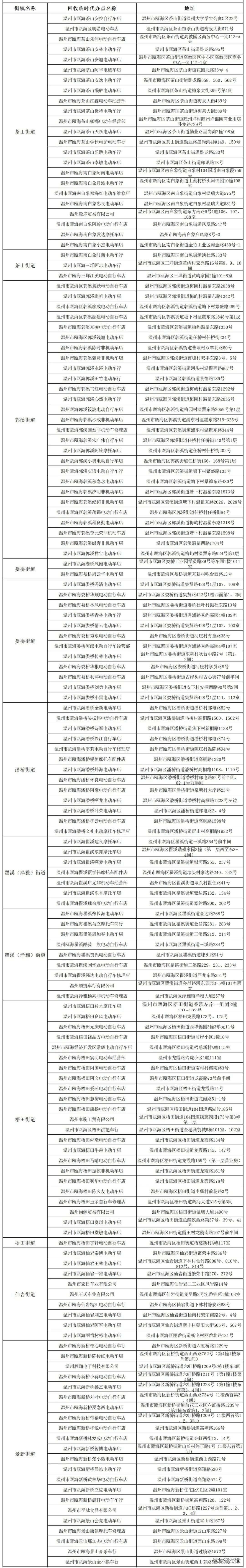 温州全市非标电动自行车淘汰置换临时代办点都在哪里? 浙江省非标电动自行车