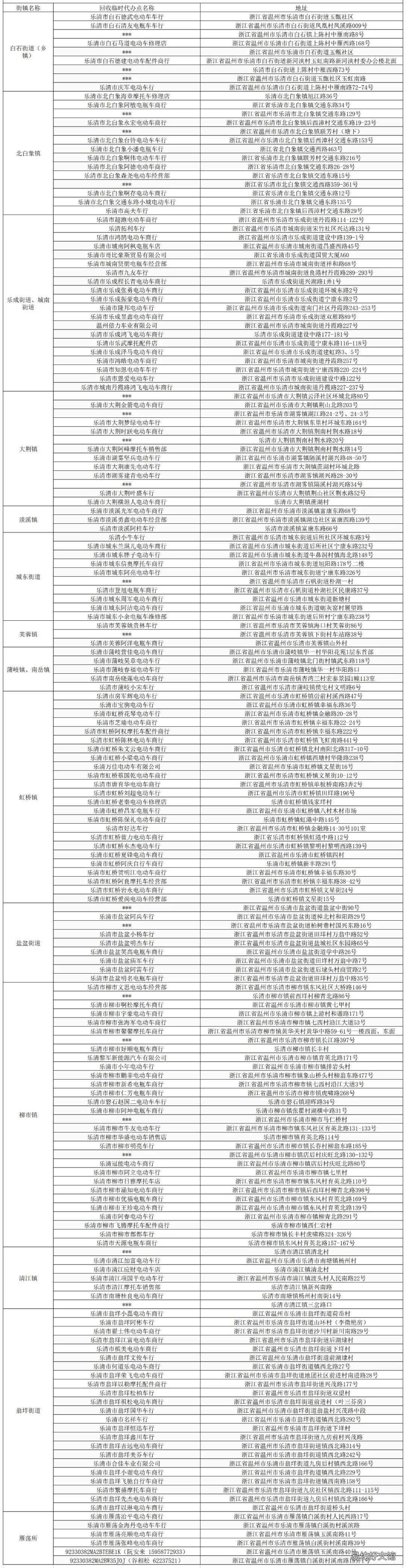 温州全市非标电动自行车淘汰置换临时代办点都在哪里? 浙江省非标电动自行车